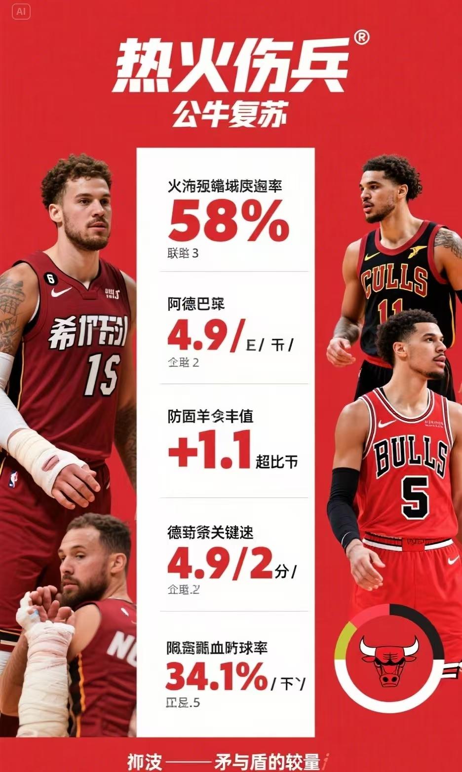 关于浓眉哥关键时刻悬念迭起，公牛助力球队获胜！的信息